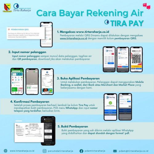 Pembayaran rekening tagihan air minum Perusahaan umum Daerah Air Minum Tirta Raharja