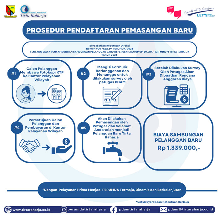 ALUR SAMBUNGAN PELANGGAN BARU PERUMDA AIR MINUM TIRTA RAHARJA